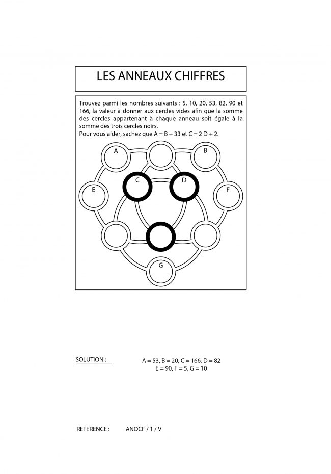 LES ANNEAUX CHIFFRES